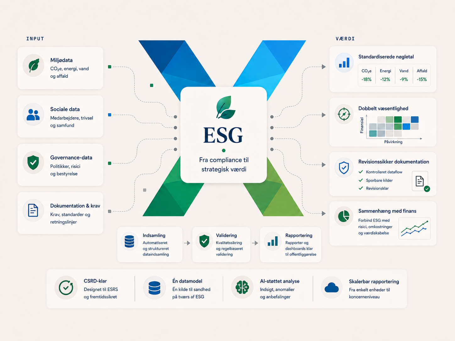 ESG illustration