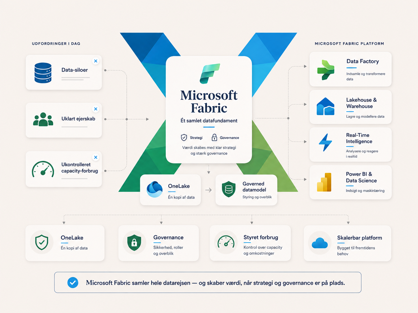 Microsoft Fabric