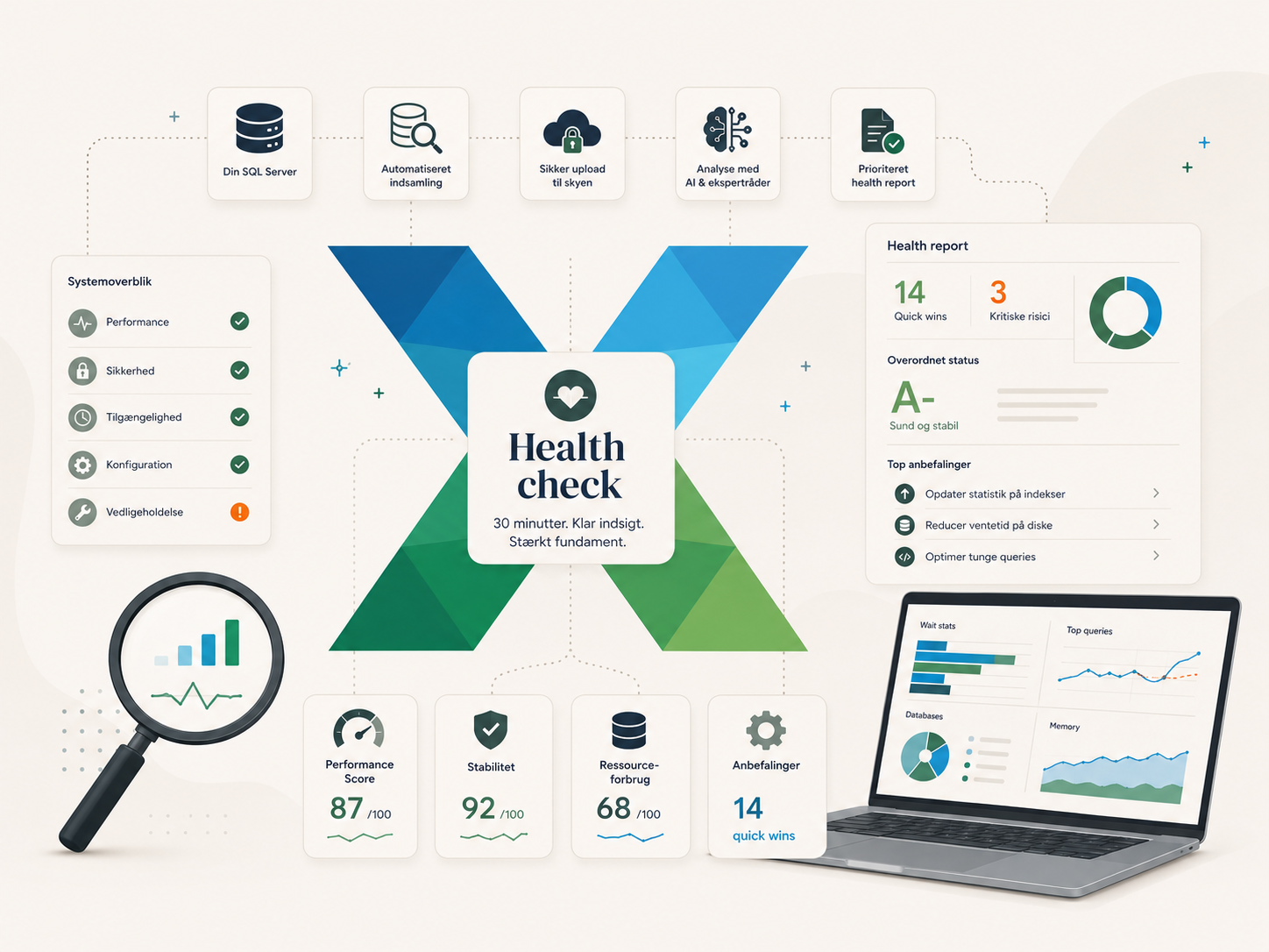 Health check