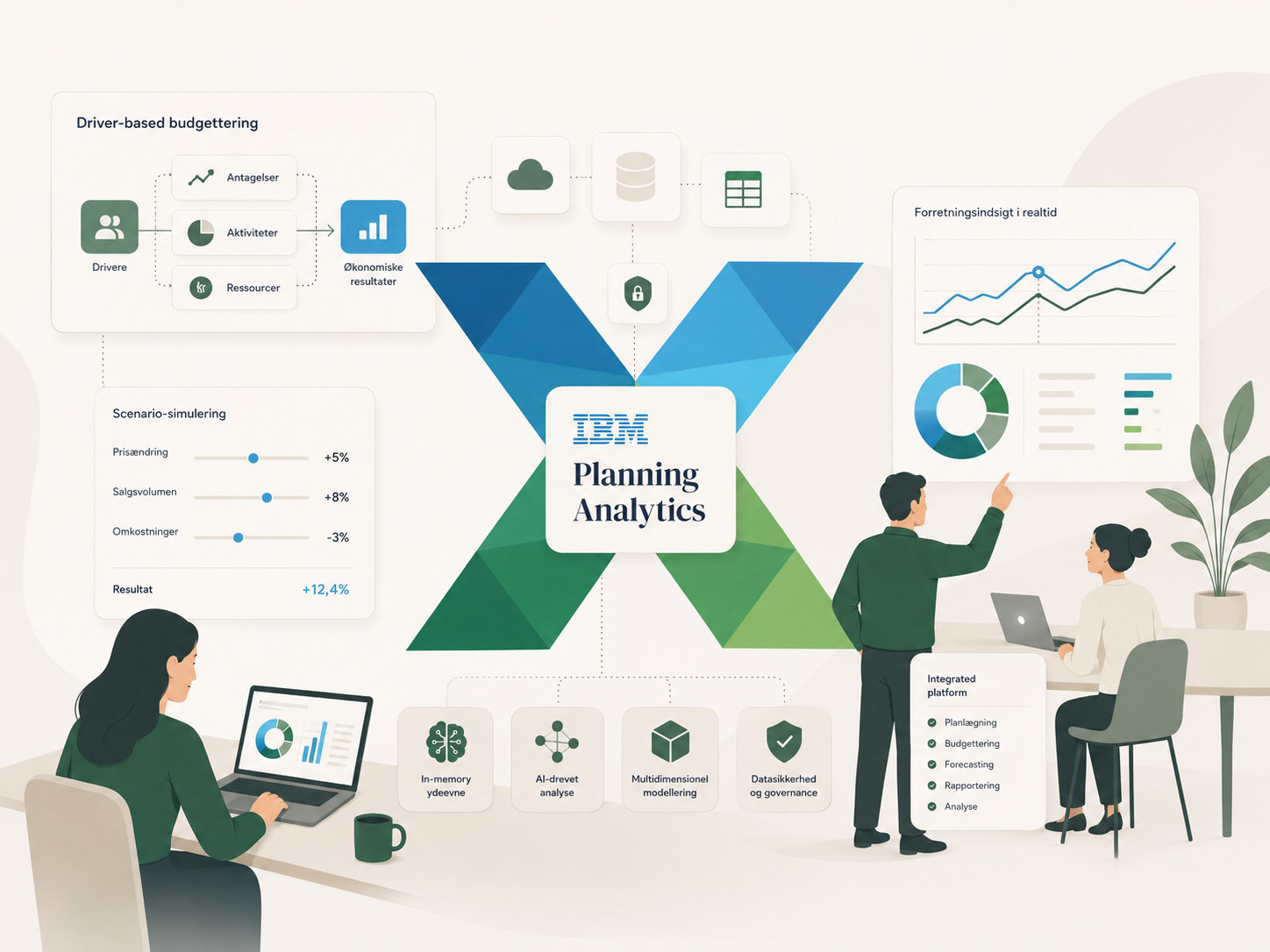 IBM Planning Analytics